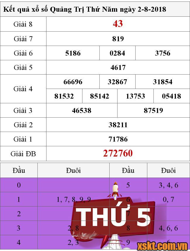 XSQT ngày 2/8/2018