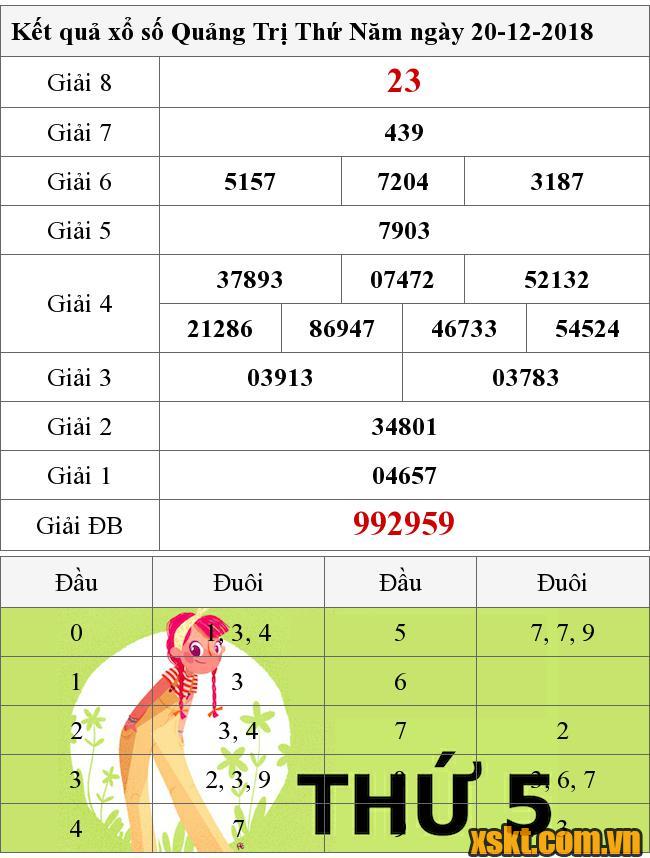 XSQT ngày 20/12/2018