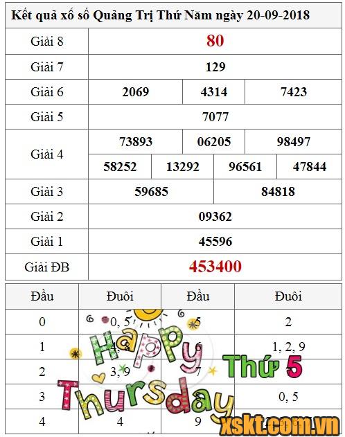 XSQT ngày 20/9/2018