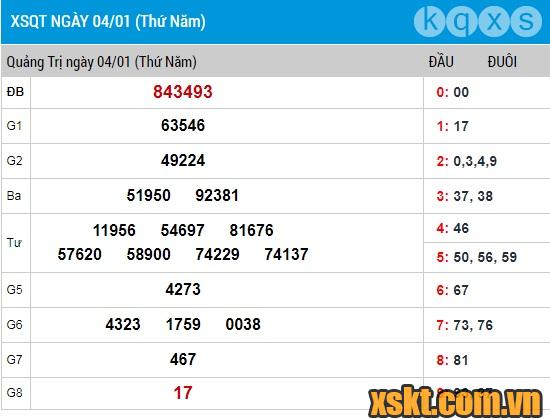XSQT ngày 4/1/2018