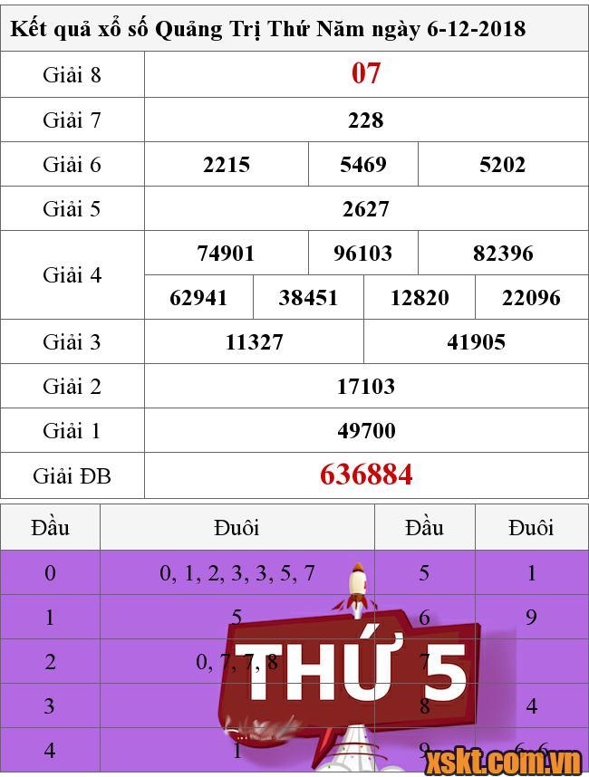 XSQT ngày 6/12/2018