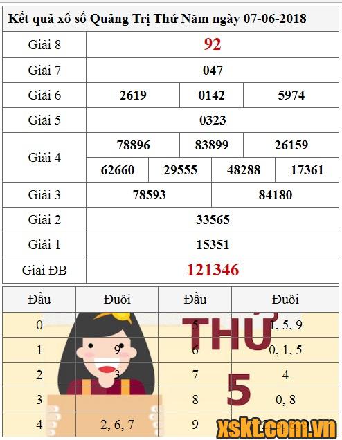 XSQT ngày 7/6/2018