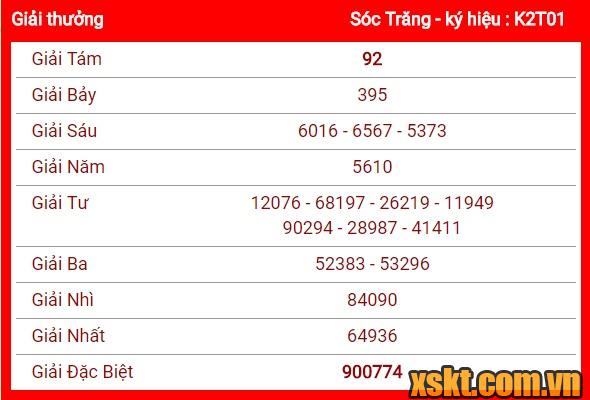 XSST ngày 10/1/2018