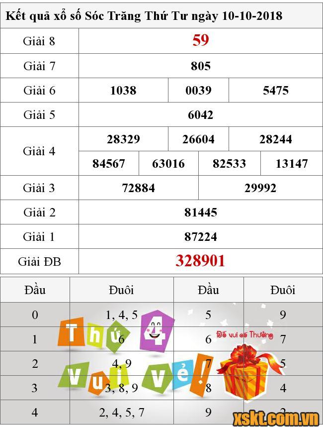 XSST ngày 10/10/2018