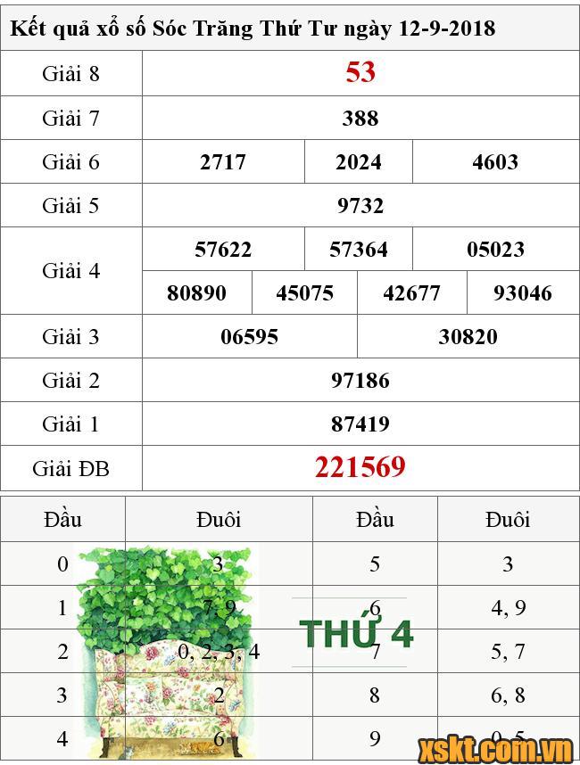 XSST ngày 12/9/2018