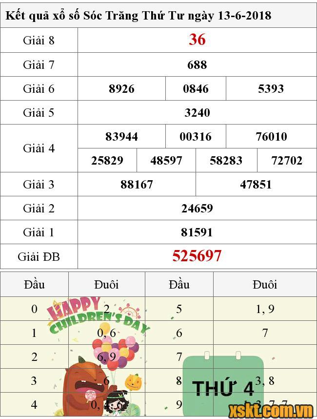 XSST ngày 13/6/2018