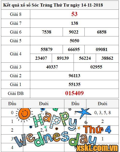 XSST ngày 14/11/2018