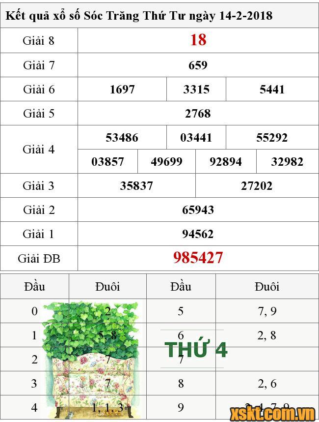 XSST ngày 14/2/2018