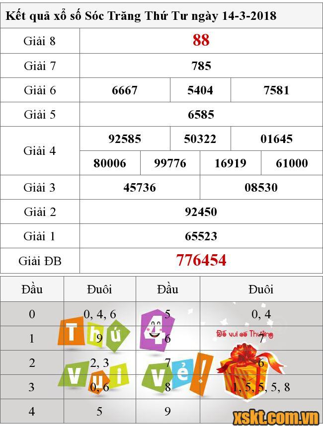 XSST ngày 14/3/2018