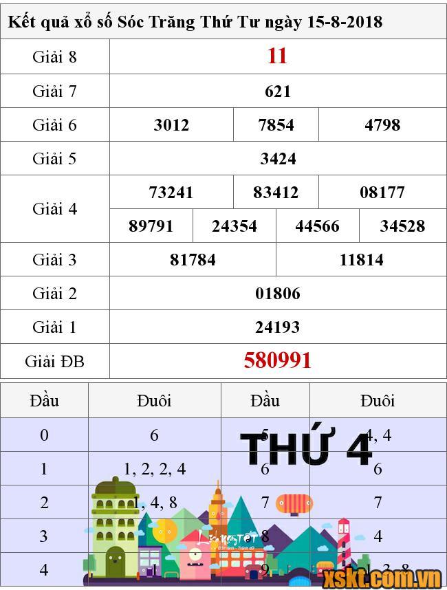 XSST ngày 15/8/2018