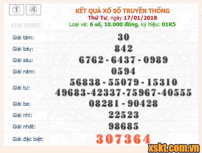 XSST ngày 17/1/2018