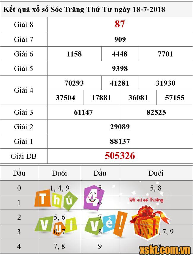 XSST ngày 18/7/2018