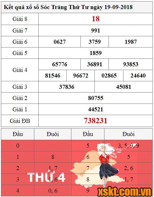 XSST ngày 19/9/2018