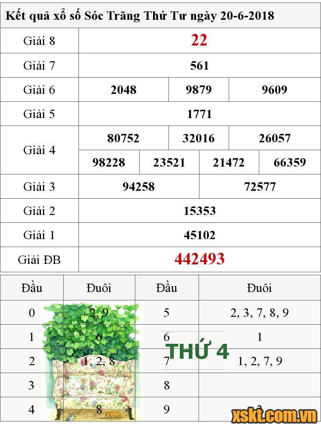 XSST ngày 20/6/2018
