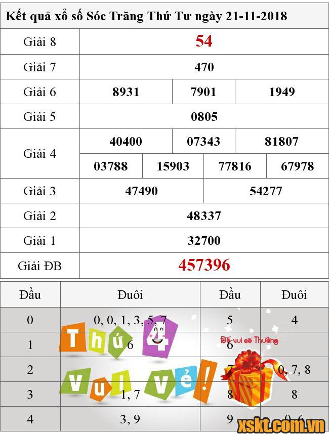 XSST ngày 21/11/2018