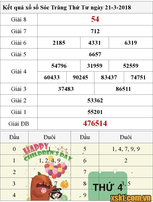 XSST ngày 21/3/2018