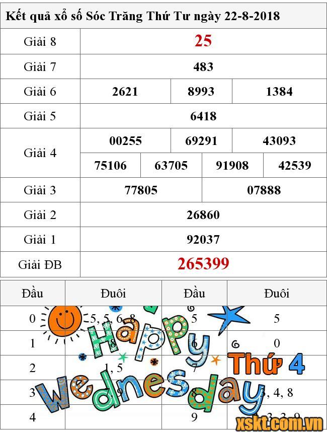 XSST ngày 22/8/2018