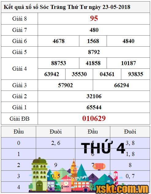 XSST ngày 23/5/2018