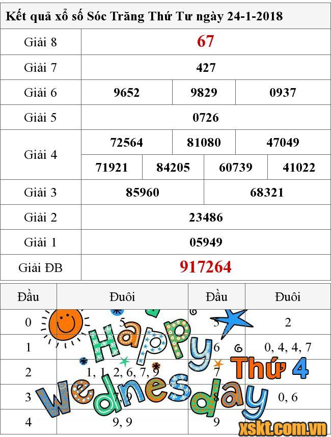 XSST ngày 24/1/2018