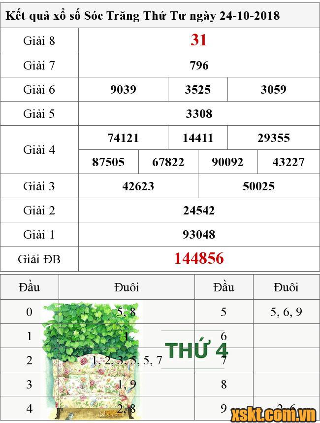 XSST ngày 24/10/2018