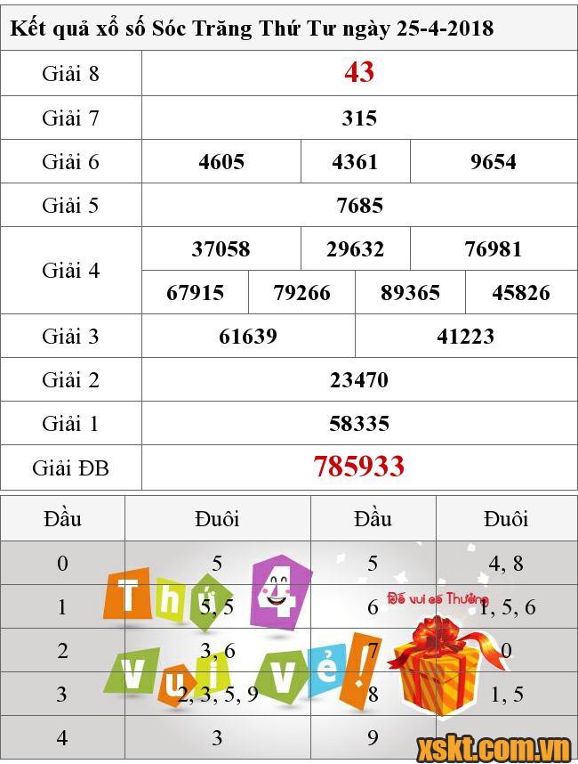 XSST ngày 25/4/2018