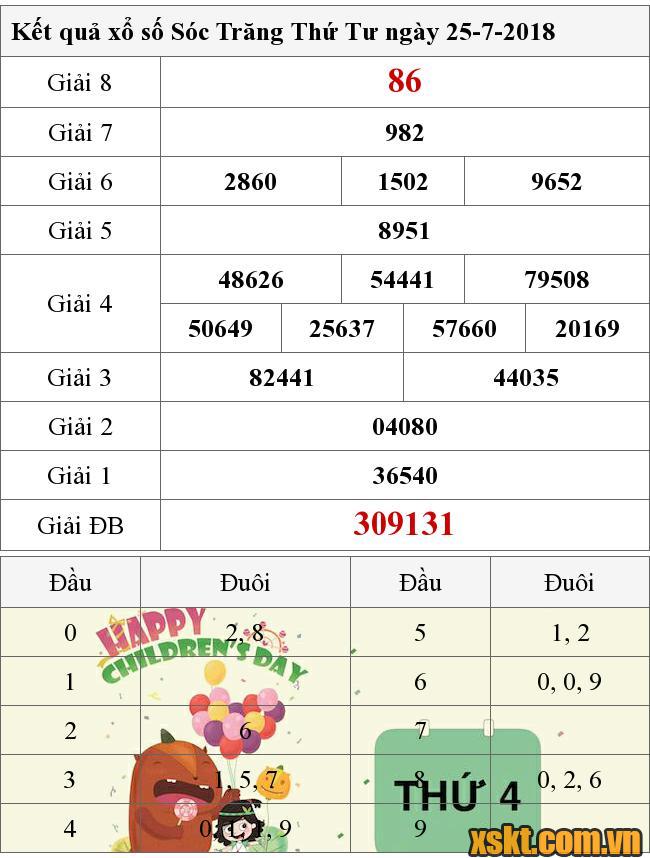 XSST ngày 25/7/2018