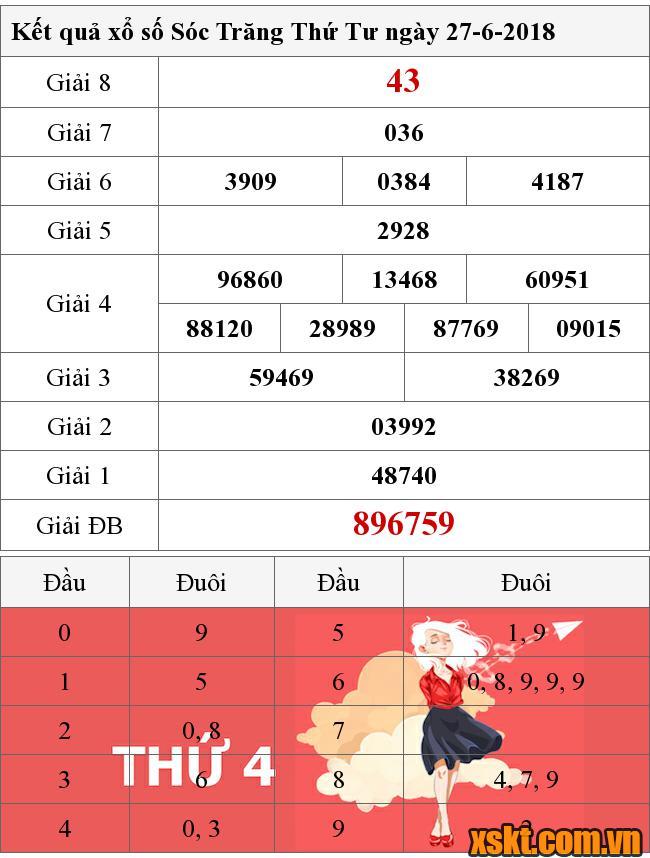 XSST ngày 27/6/2018