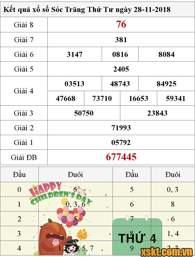 XSST ngày 28/11/2018