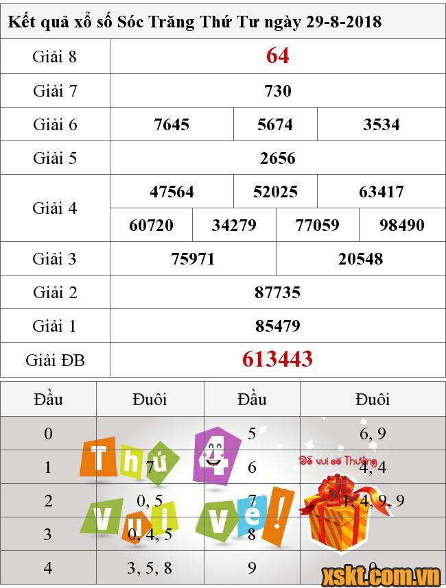 XSST ngày 29/8/2018