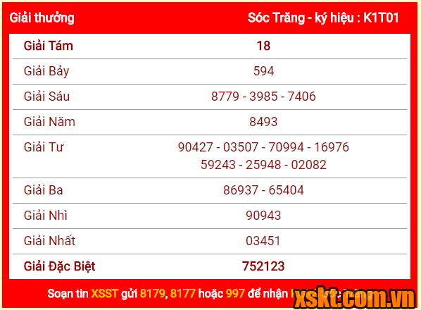 XSST ngày 3/1/2018