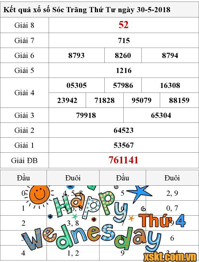 XSST ngày 30/5/2018