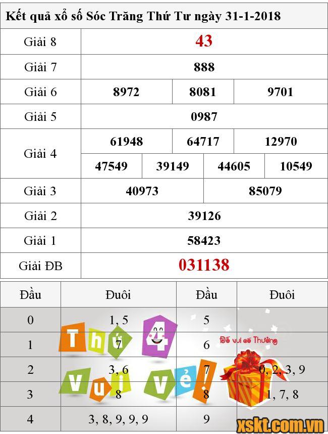 XSST ngày 31/1/2018
