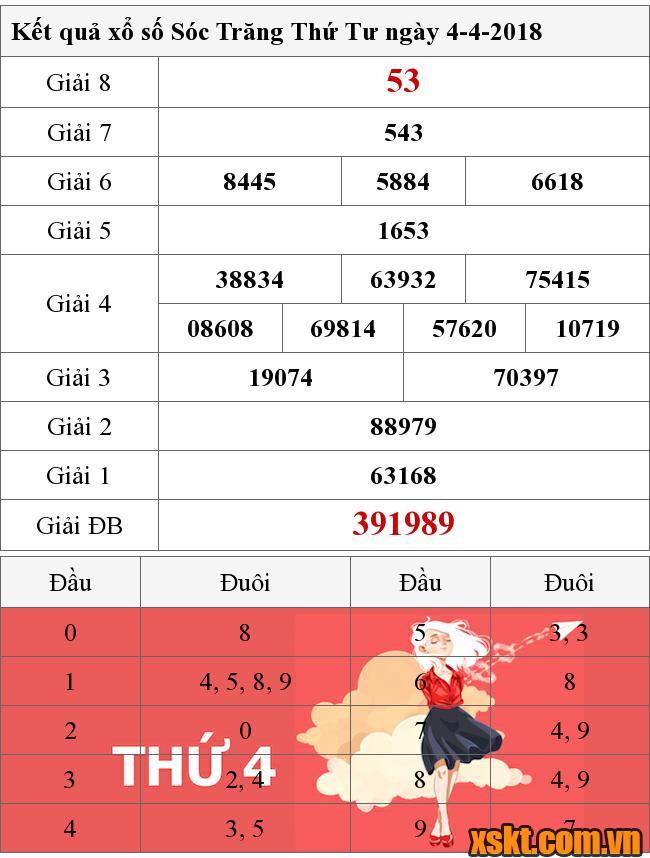 XSST ngày 4/4/2018