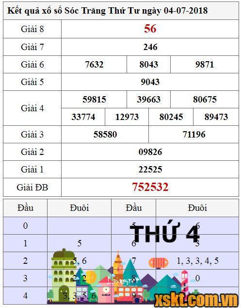 XSST ngày 4/7/2018