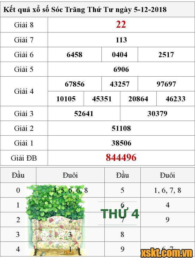 XSST ngày 5/12/2018