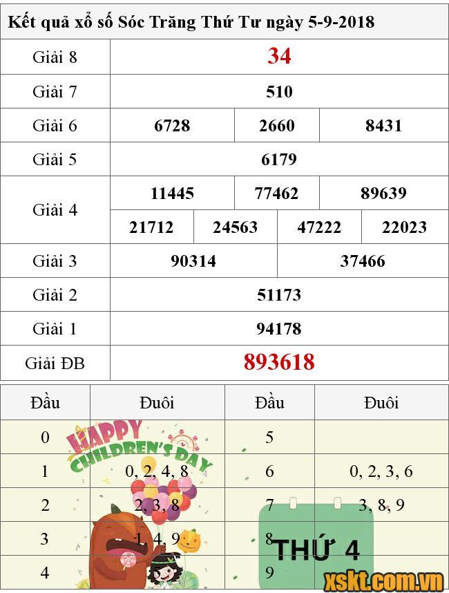 XSST ngày 5/9/2018