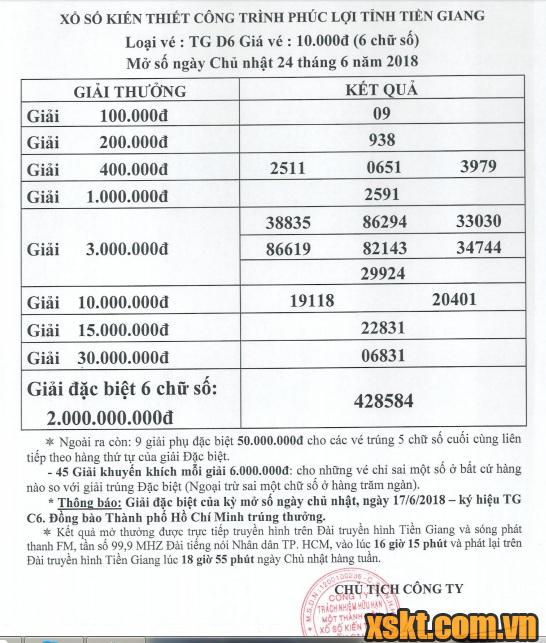 XSTG ngày 1/7/2018