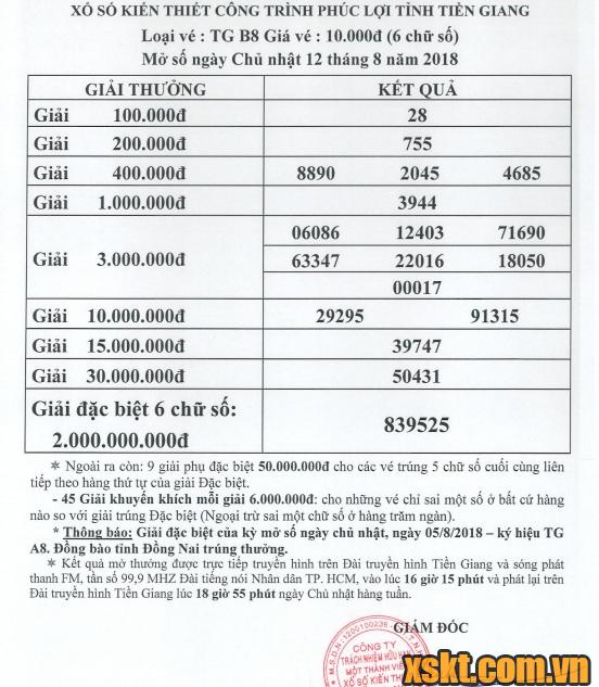 XSTG ngày 12/8/2018