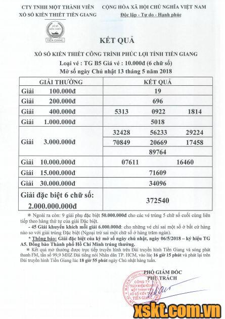 XSTG ngày 13/5/2018