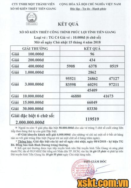 XSTG ngày 15/4/2018
