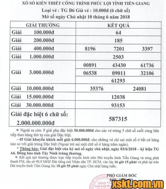 XSTG ngày 17/6/2018