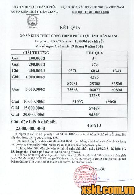 XSTG ngày 19/8/2018