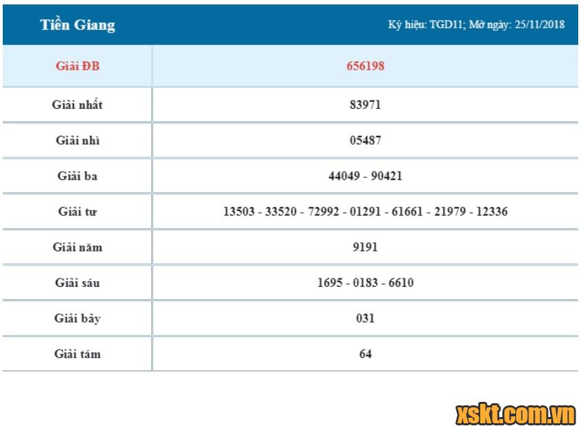 XSTG ngày 2/12/2018