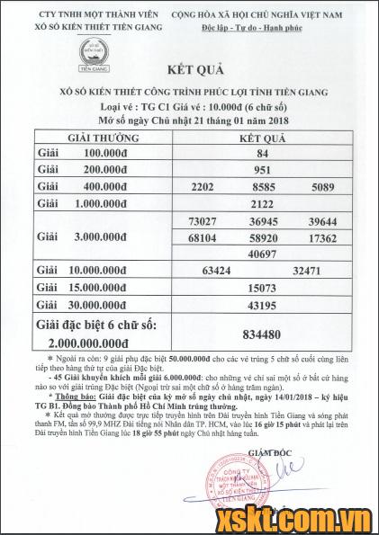 XSTG ngày 21/1/2018