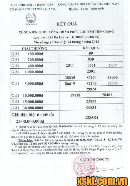XSTG ngày 24/6/2018