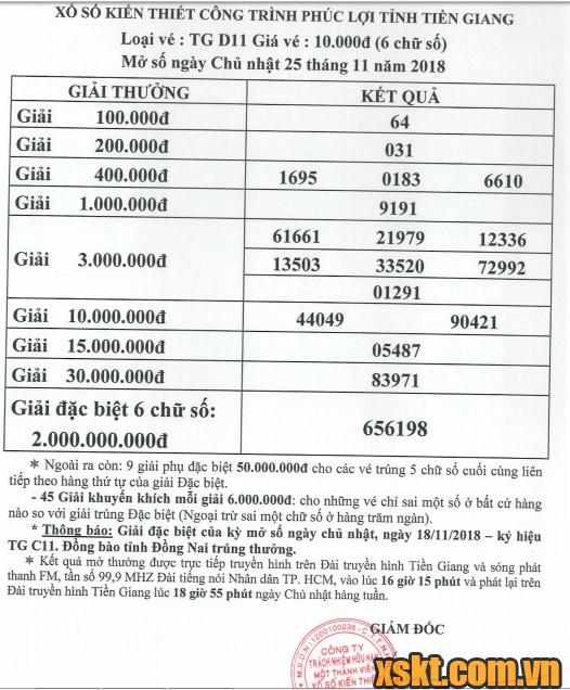 XSTG ngày 25/11/2018