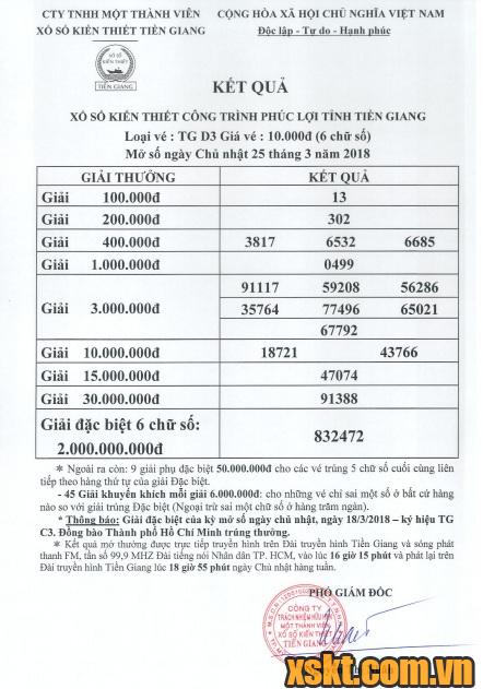 XSTG ngày 25/3/2018