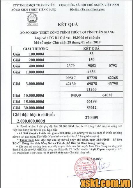 XSTG ngày 28/1/2018