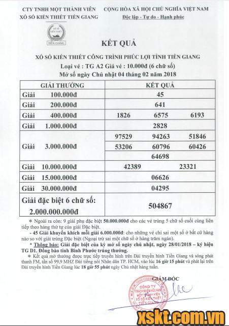 XSTG ngày 4/2/2018