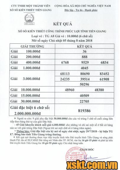 XSTG ngày 5/8/2018
